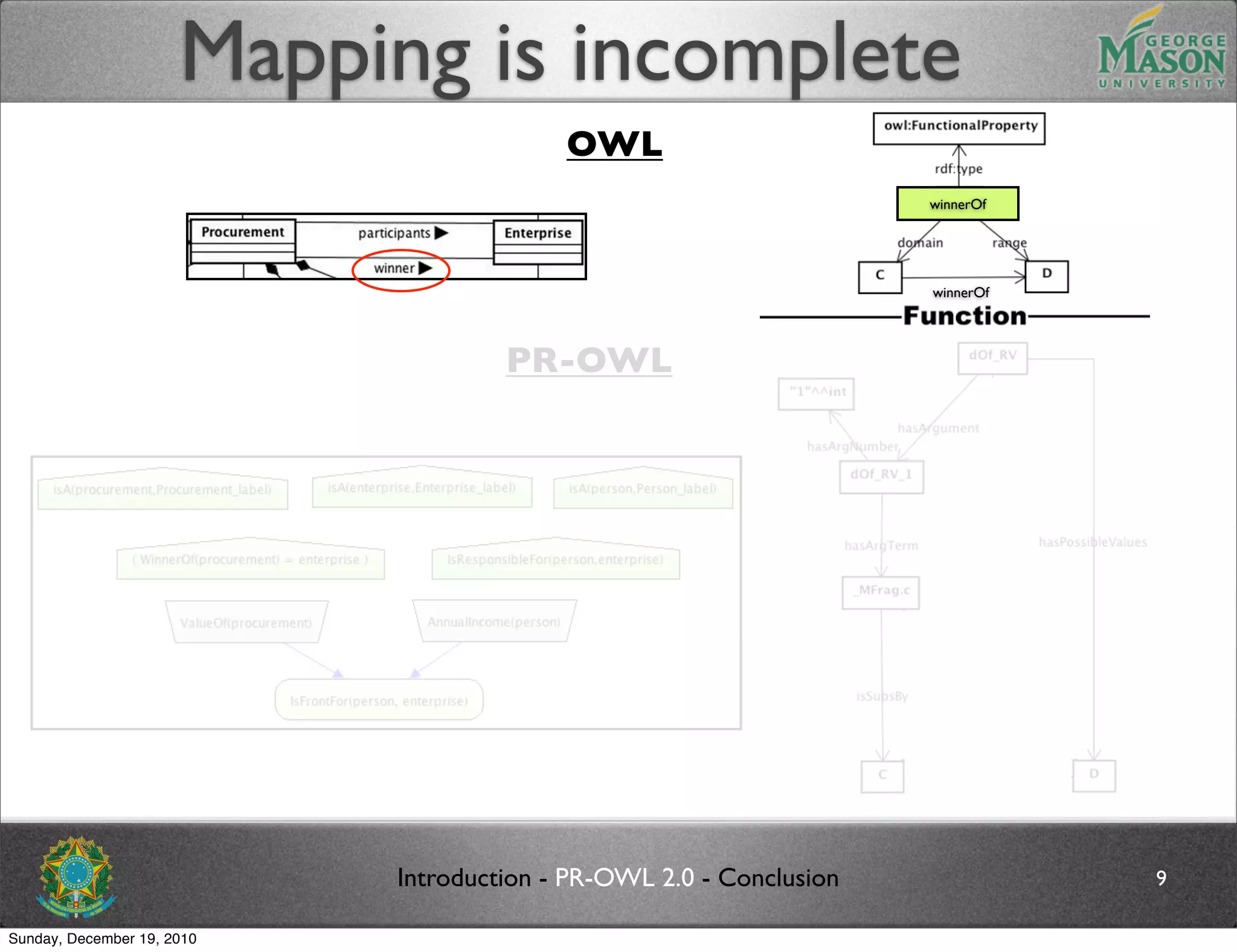 Mapping is incomplete
                                          OWL
                                                                     winnerOf




                                                                     winnerOf




                                     PR-OWL




                            Introduction - PR-OWL 2.0 - Conclusion              9

Sunday, December 19, 2010
 