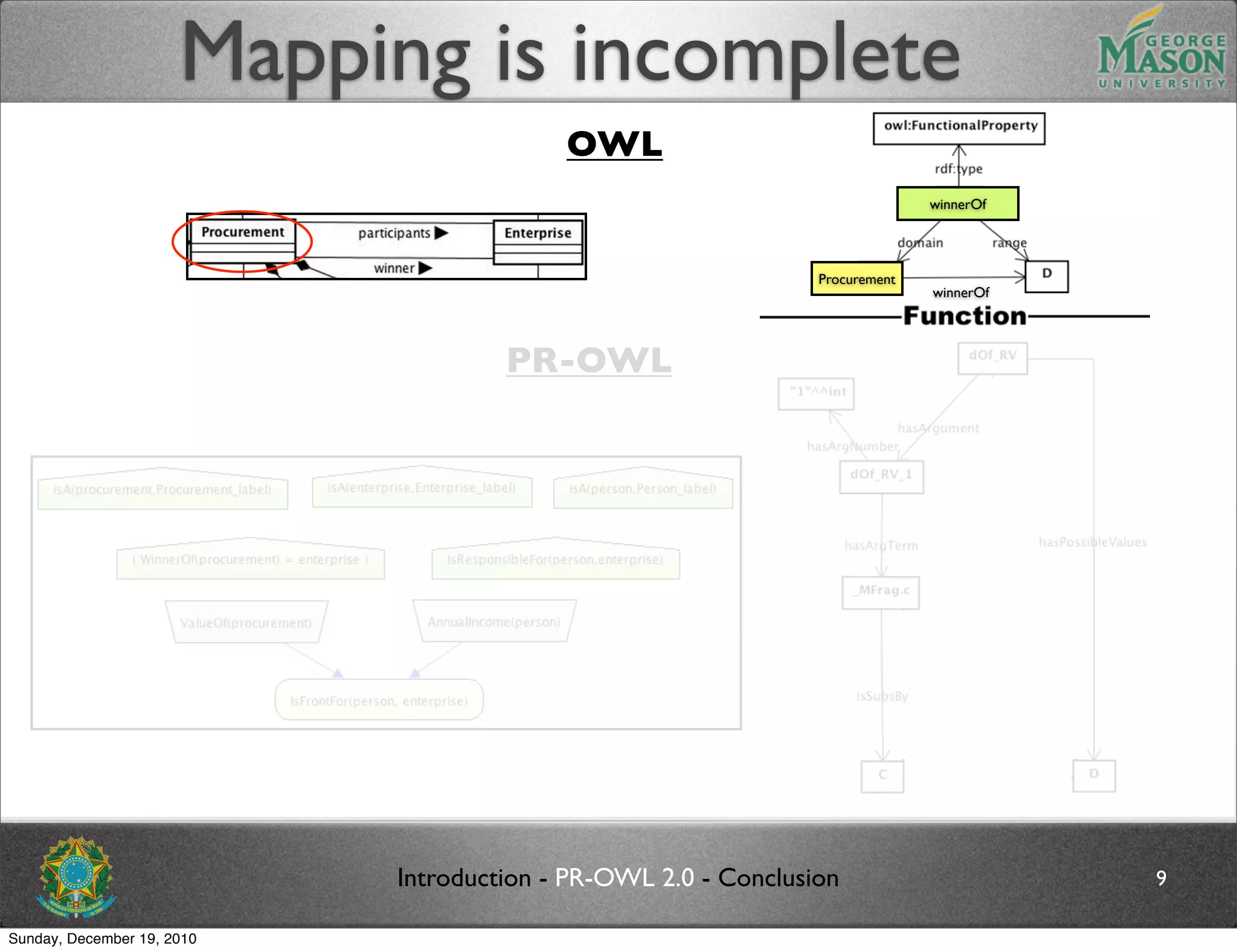Mapping is incomplete
                                          OWL
                                                                              winnerOf




                                                                Procurement
                                                                              winnerOf




                                     PR-OWL




                            Introduction - PR-OWL 2.0 - Conclusion                       9

Sunday, December 19, 2010
 