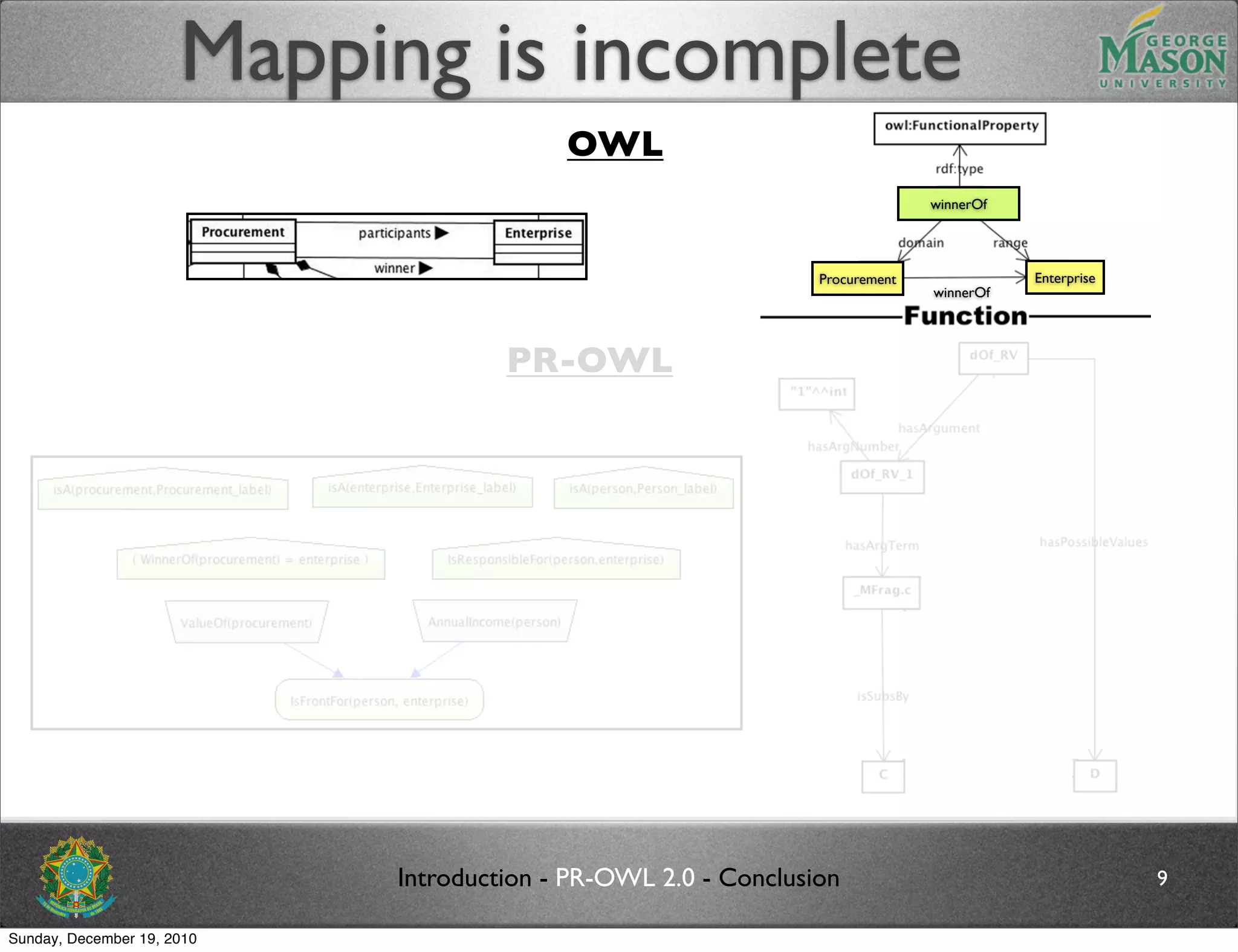 Mapping is incomplete
                                          OWL
                                                                              winnerOf




                                                                Procurement              Enterprise
                                                                              winnerOf




                                     PR-OWL




                            Introduction - PR-OWL 2.0 - Conclusion                                    9

Sunday, December 19, 2010
 