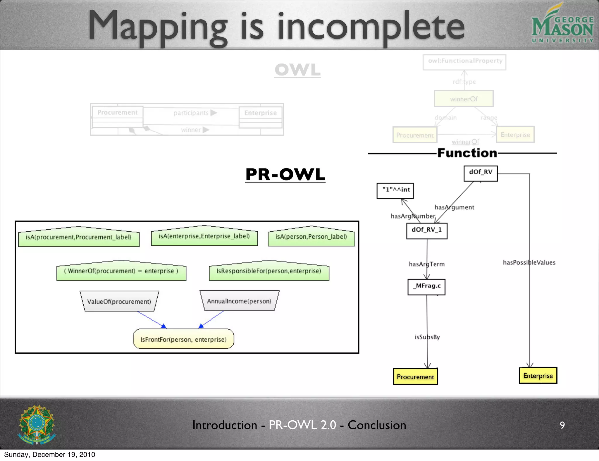 Mapping is incomplete
                                          OWL
                                                                              winnerOf




                                                                Procurement              Enterprise
                                                                              winnerOf




                                     PR-OWL




                                                                Procurement                     Enterprise




                            Introduction - PR-OWL 2.0 - Conclusion                                           9

Sunday, December 19, 2010
 