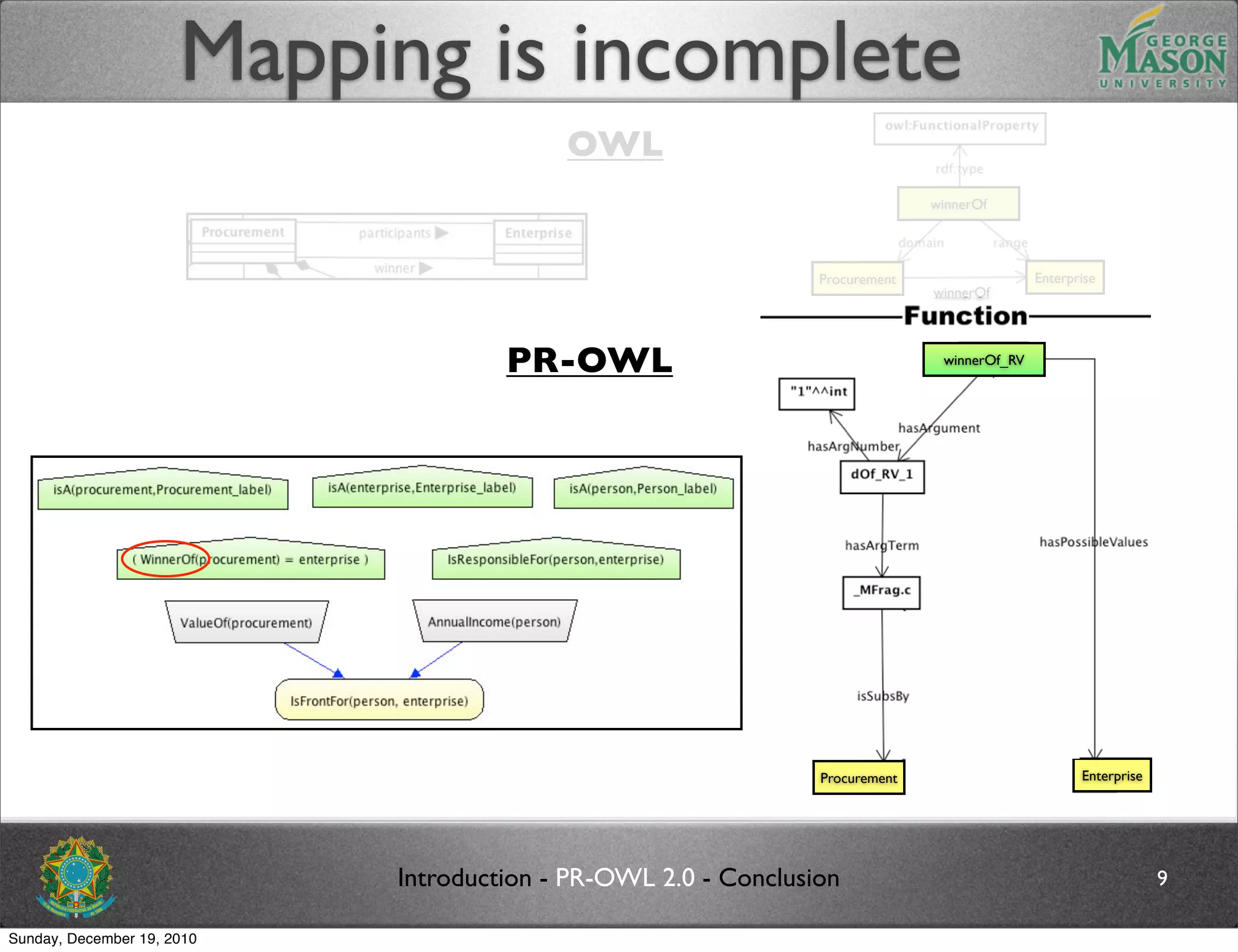 Mapping is incomplete
                                          OWL
                                                                              winnerOf




                                                                Procurement                  Enterprise
                                                                              winnerOf




                                     PR-OWL                                    winnerOf_RV




                                                                Procurement                         Enterprise




                            Introduction - PR-OWL 2.0 - Conclusion                                               9

Sunday, December 19, 2010
 