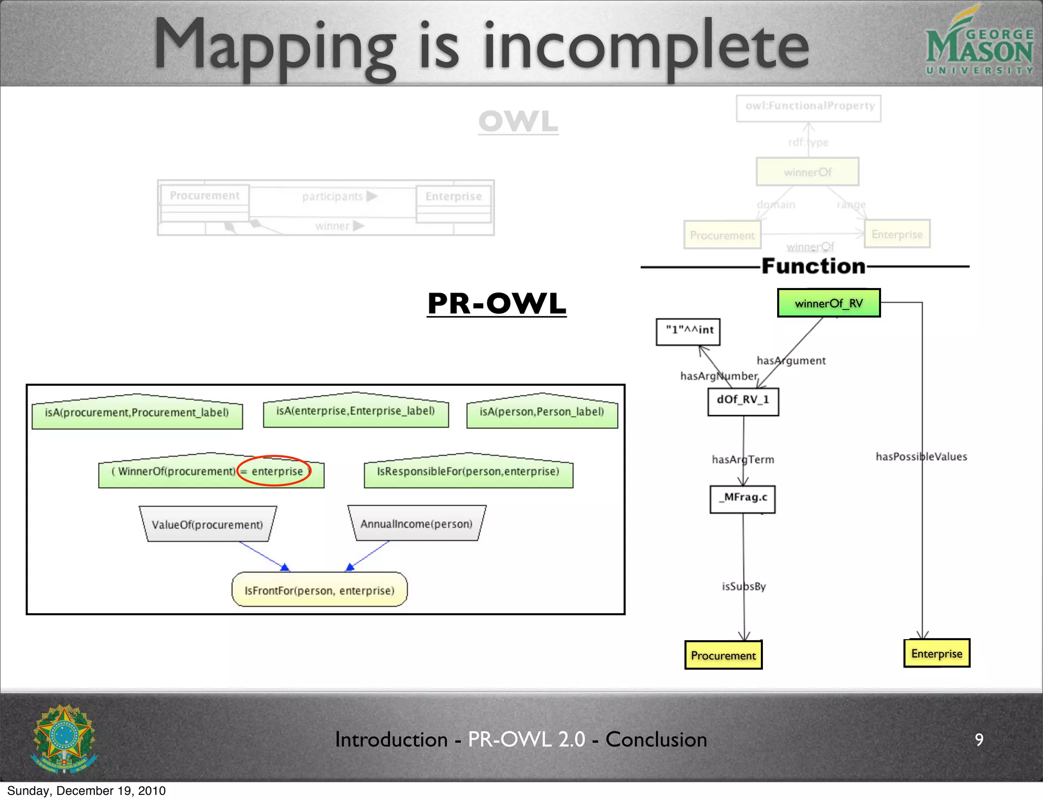Mapping is incomplete
                                          OWL
                                                                              winnerOf




                                                                Procurement                  Enterprise
                                                                              winnerOf




                                     PR-OWL                                    winnerOf_RV




                                                                Procurement                         Enterprise




                            Introduction - PR-OWL 2.0 - Conclusion                                               9

Sunday, December 19, 2010
 