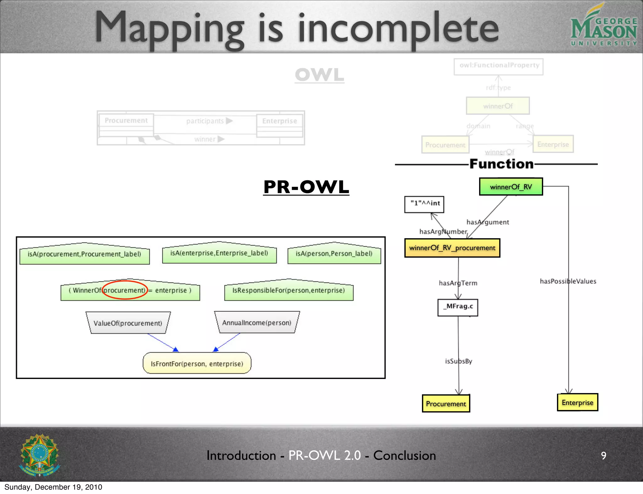 Mapping is incomplete
                                          OWL
                                                                                winnerOf




                                                                 Procurement                    Enterprise
                                                                                 winnerOf




                                     PR-OWL                                       winnerOf_RV




                                                             winnerOf_RV_procurement




                                                                 Procurement                           Enterprise




                            Introduction - PR-OWL 2.0 - Conclusion                                                  9

Sunday, December 19, 2010
 