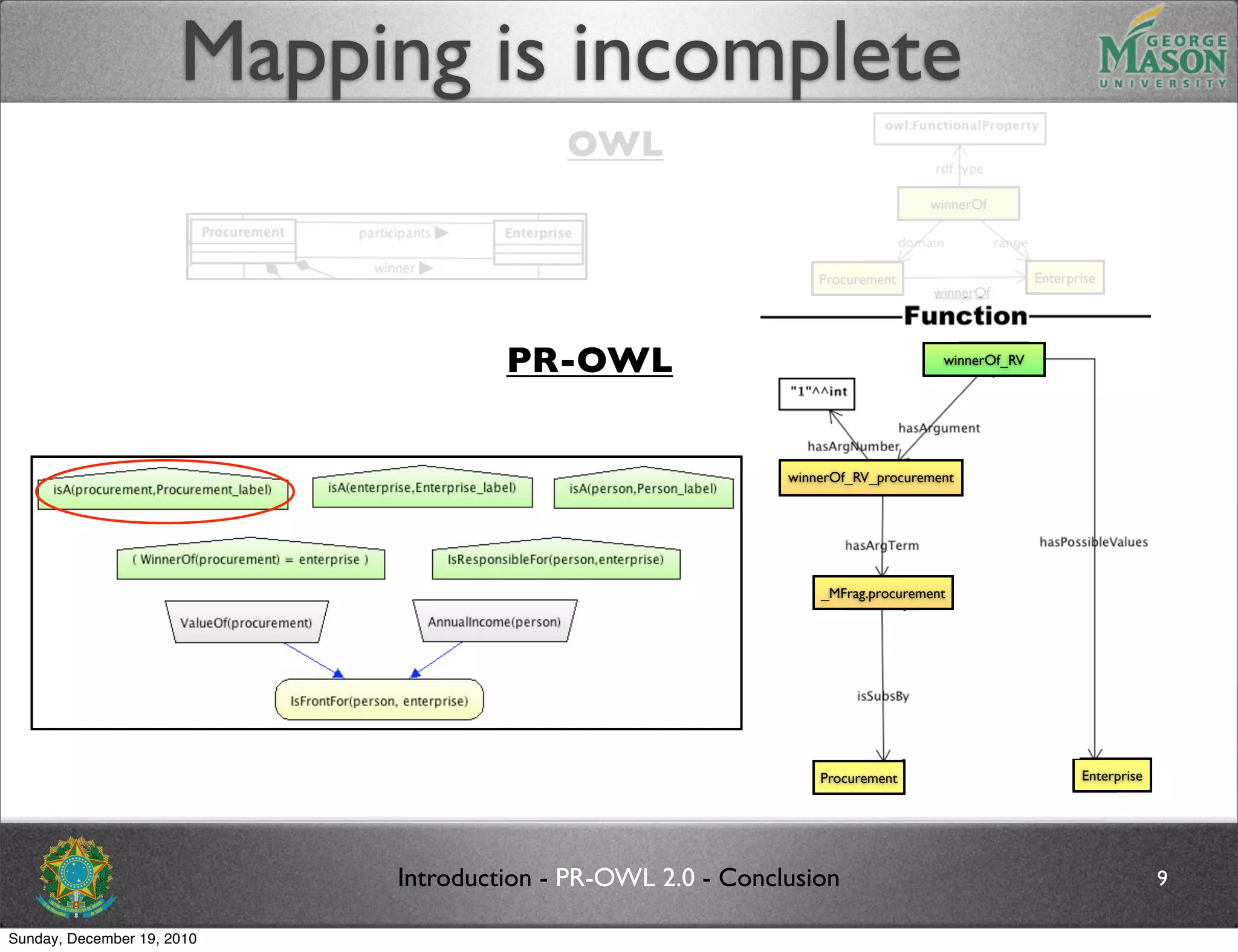 Mapping is incomplete
                                          OWL
                                                                                winnerOf




                                                                 Procurement                    Enterprise
                                                                                 winnerOf




                                     PR-OWL                                       winnerOf_RV




                                                             winnerOf_RV_procurement




                                                                 _MFrag.procurement




                                                                 Procurement                           Enterprise




                            Introduction - PR-OWL 2.0 - Conclusion                                                  9

Sunday, December 19, 2010
 
