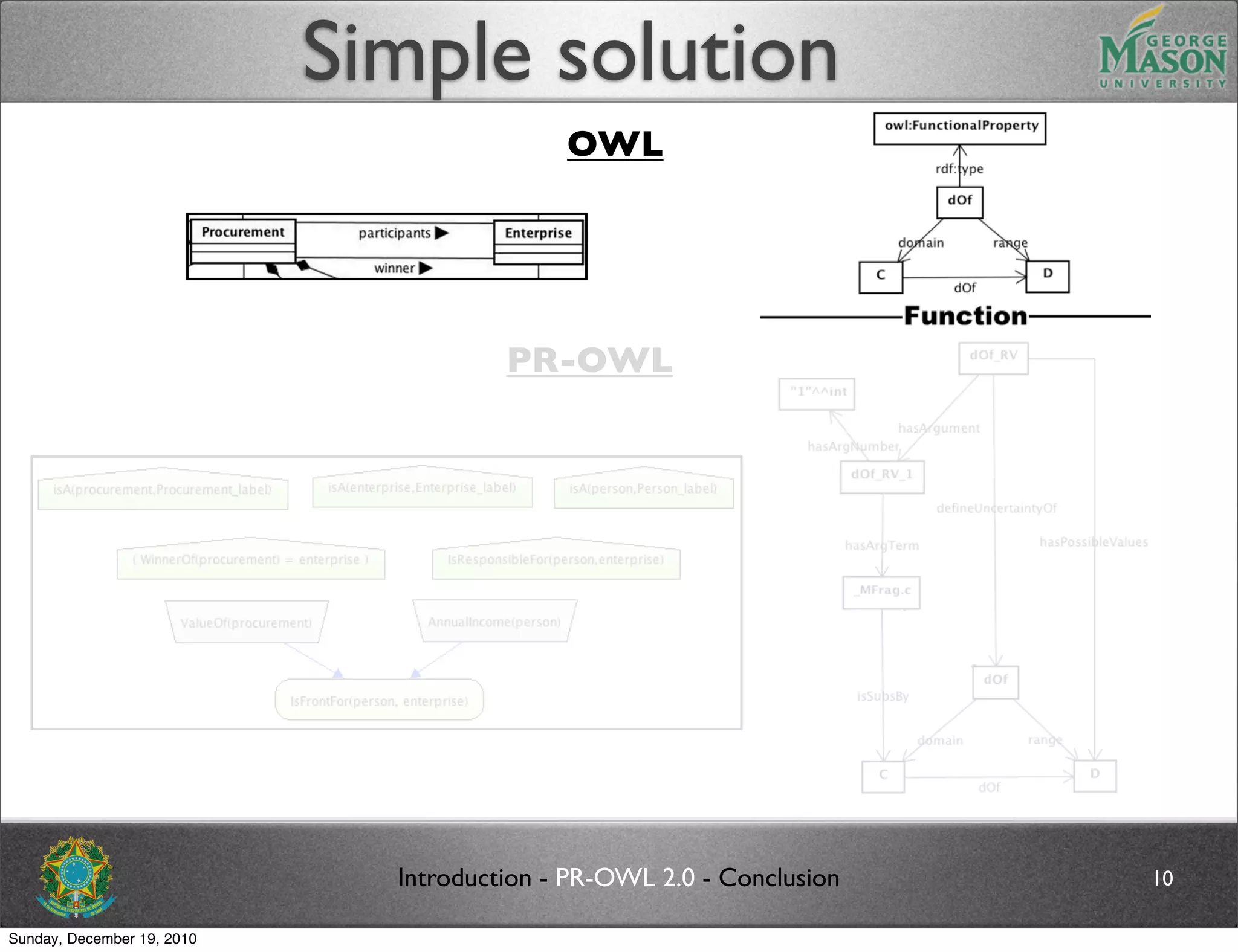Simple solution
                                            OWL




                                       PR-OWL




                              Introduction - PR-OWL 2.0 - Conclusion   10

Sunday, December 19, 2010
 