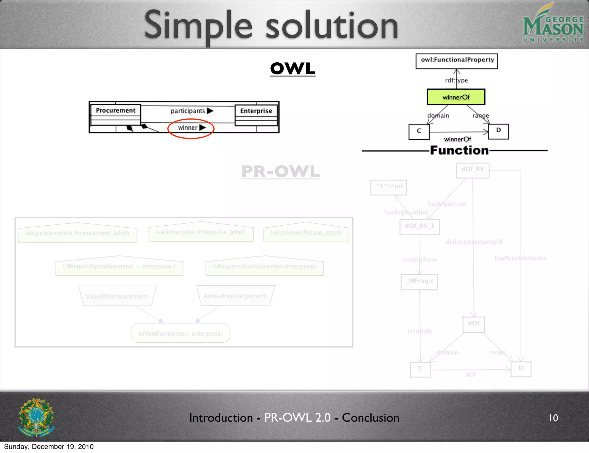 Simple solution
                                            OWL
                                                                       winnerOf




                                                                       winnerOf




                                       PR-OWL




                              Introduction - PR-OWL 2.0 - Conclusion              10

Sunday, December 19, 2010
 