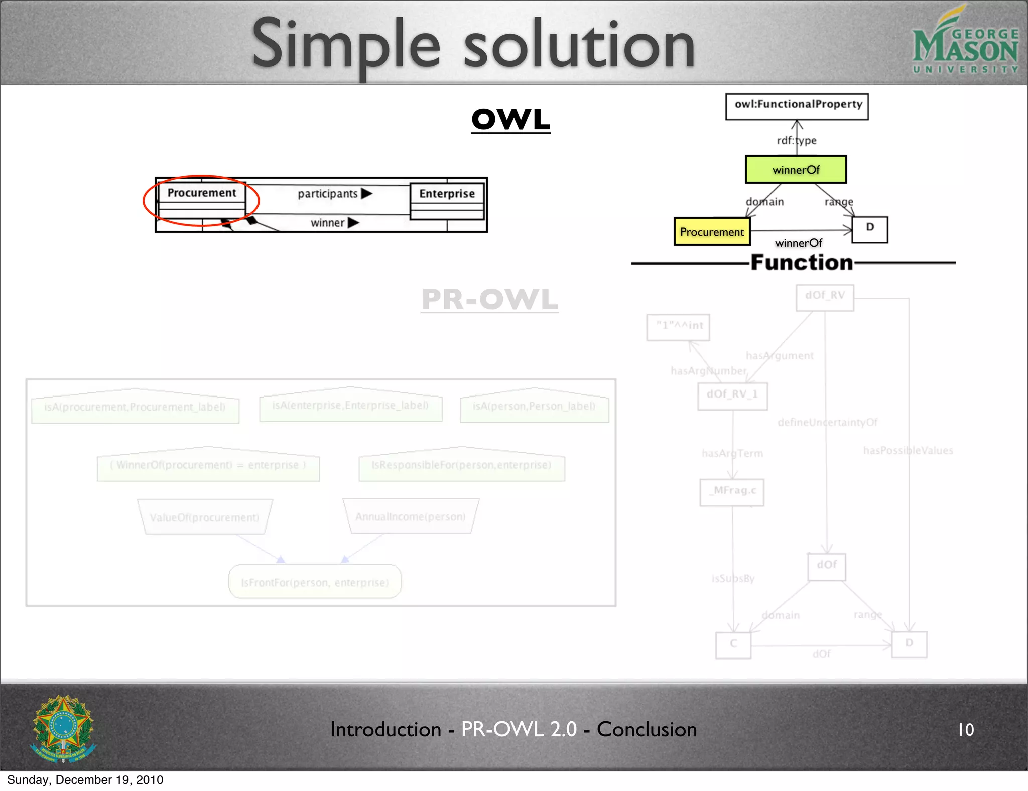 Simple solution
                                            OWL
                                                                                winnerOf




                                                                  Procurement
                                                                                winnerOf




                                       PR-OWL




                              Introduction - PR-OWL 2.0 - Conclusion                       10

Sunday, December 19, 2010
 