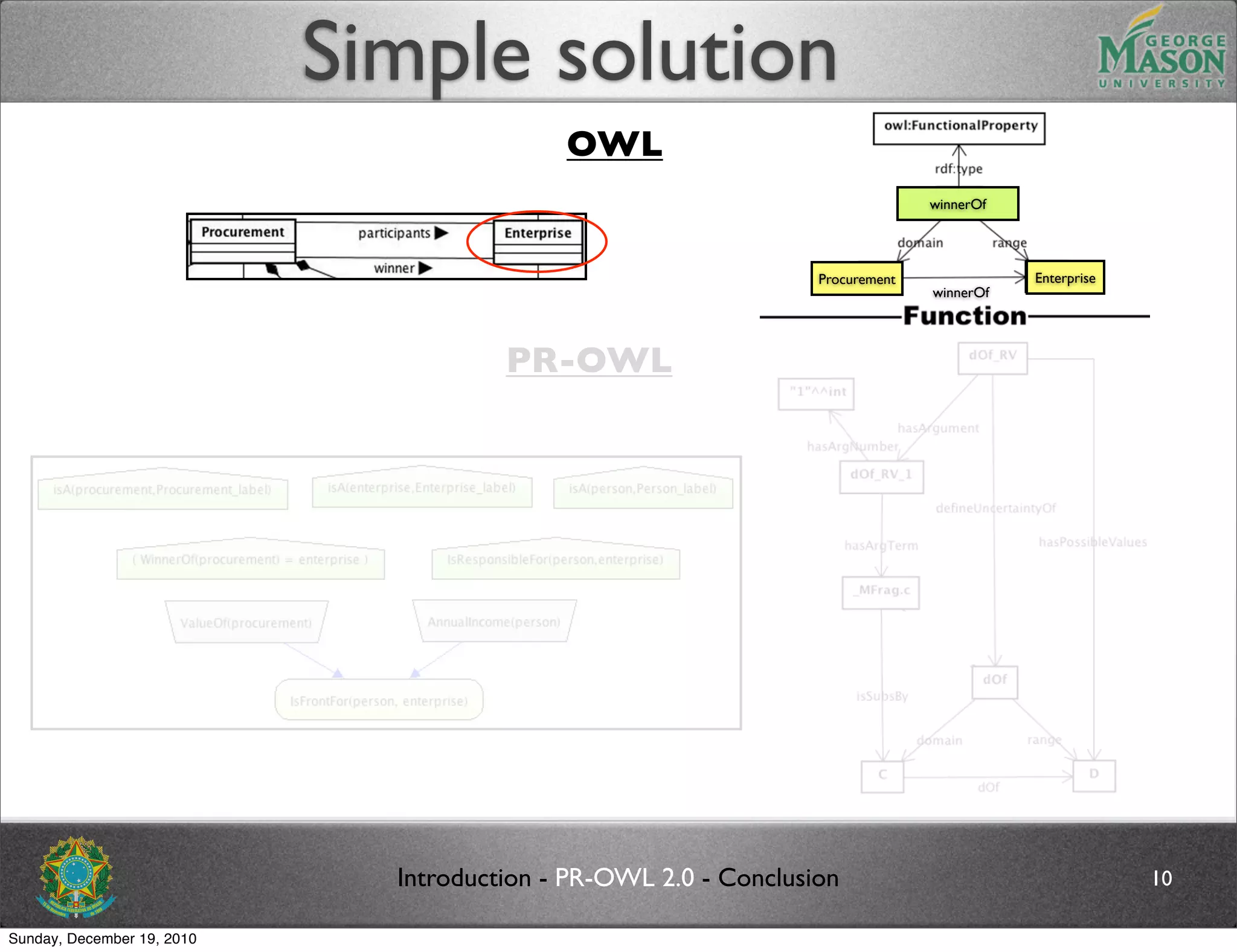 Simple solution
                                            OWL
                                                                                winnerOf




                                                                  Procurement              Enterprise
                                                                                winnerOf




                                       PR-OWL




                              Introduction - PR-OWL 2.0 - Conclusion                                    10

Sunday, December 19, 2010
 