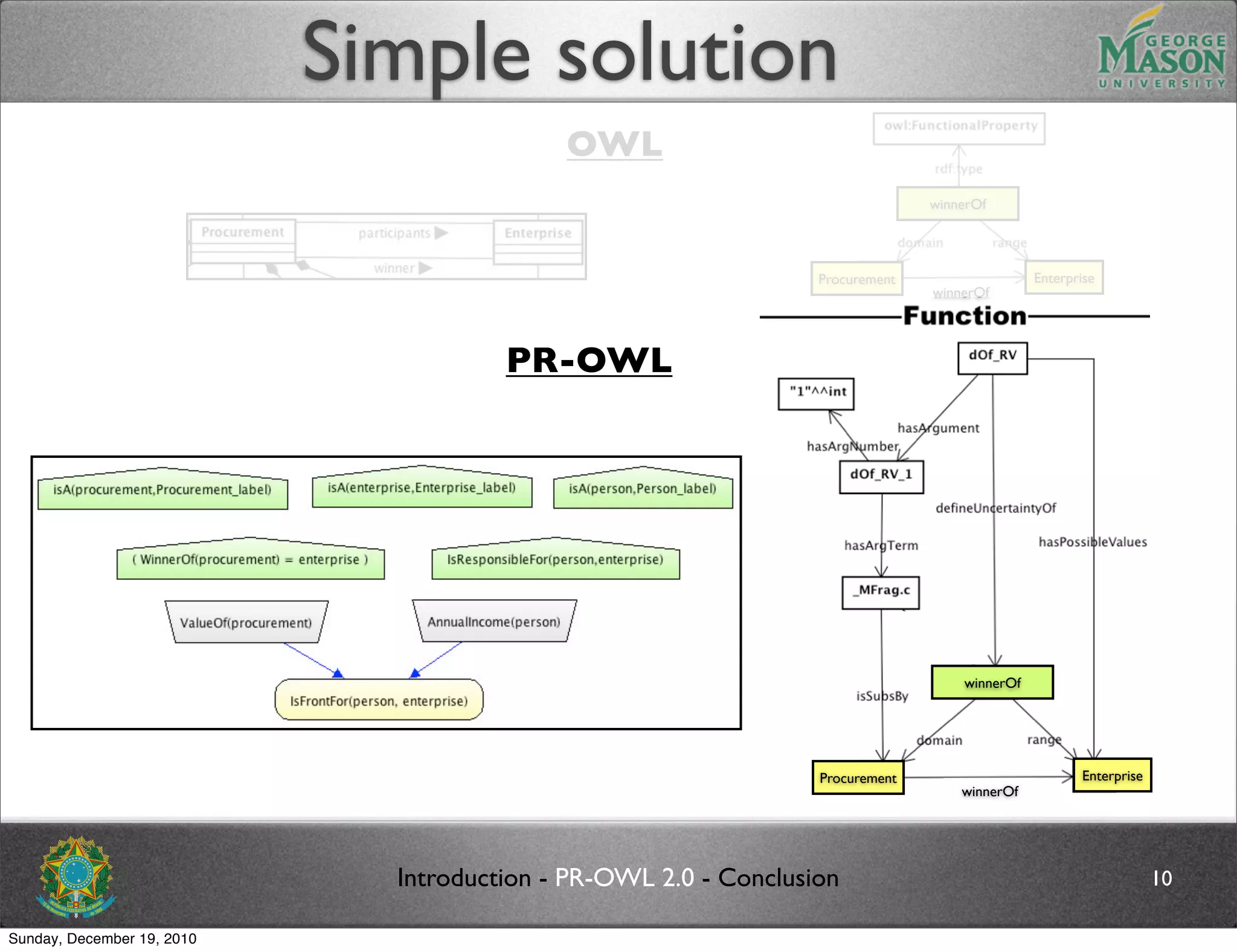 Simple solution
                                            OWL
                                                                                winnerOf




                                                                  Procurement                  Enterprise
                                                                                winnerOf




                                       PR-OWL




                                                                                    winnerOf




                                                                  Procurement                         Enterprise
                                                                                    winnerOf




                              Introduction - PR-OWL 2.0 - Conclusion                                               10

Sunday, December 19, 2010
 