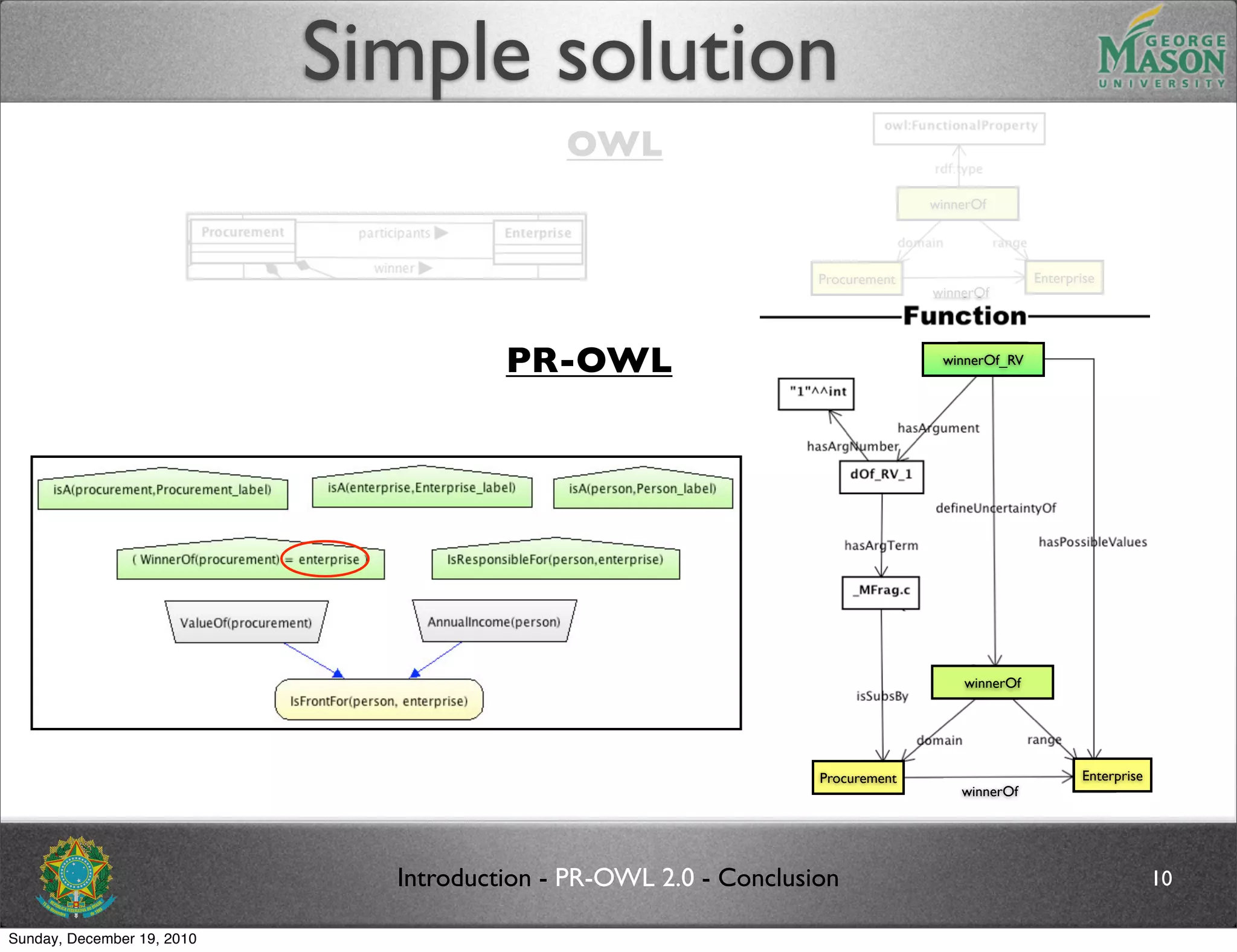 Simple solution
                                            OWL
                                                                                winnerOf




                                                                  Procurement                  Enterprise
                                                                                winnerOf




                                       PR-OWL                                    winnerOf_RV




                                                                                    winnerOf




                                                                  Procurement                         Enterprise
                                                                                    winnerOf




                              Introduction - PR-OWL 2.0 - Conclusion                                               10

Sunday, December 19, 2010
 