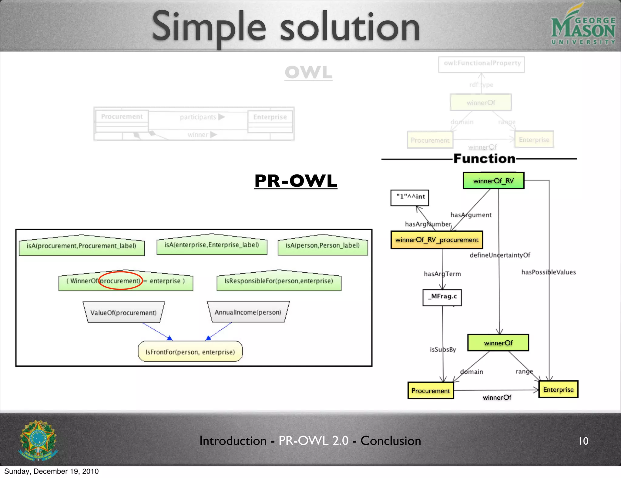 Simple solution
                                            OWL
                                                                                  winnerOf




                                                                   Procurement                      Enterprise
                                                                                   winnerOf




                                       PR-OWL                                       winnerOf_RV




                                                               winnerOf_RV_procurement




                                                                                         winnerOf




                                                                   Procurement                             Enterprise
                                                                                         winnerOf




                              Introduction - PR-OWL 2.0 - Conclusion                                                    10

Sunday, December 19, 2010
 