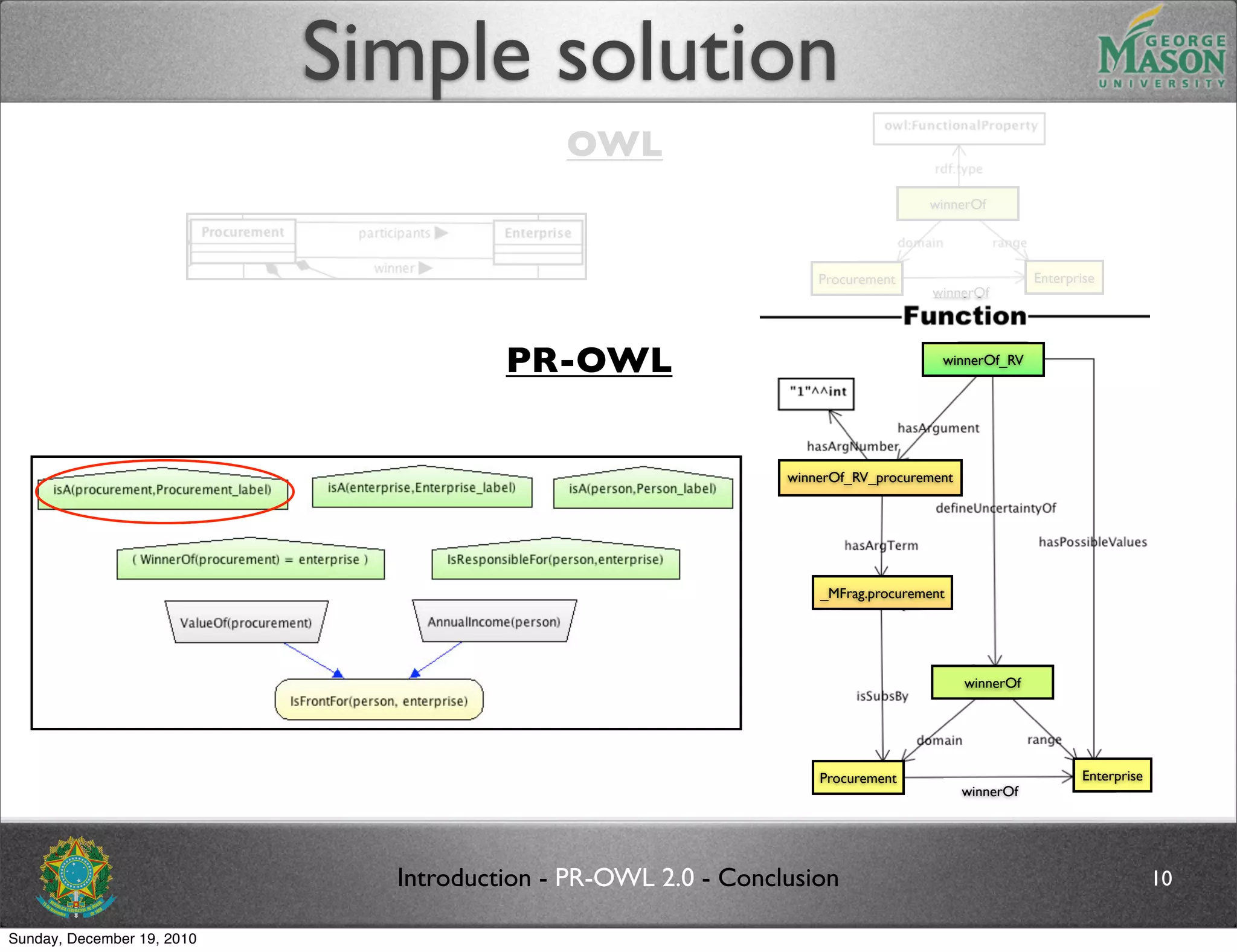 Simple solution
                                            OWL
                                                                                  winnerOf




                                                                   Procurement                      Enterprise
                                                                                   winnerOf




                                       PR-OWL                                       winnerOf_RV




                                                               winnerOf_RV_procurement




                                                                   _MFrag.procurement




                                                                                         winnerOf




                                                                   Procurement                             Enterprise
                                                                                         winnerOf




                              Introduction - PR-OWL 2.0 - Conclusion                                                    10

Sunday, December 19, 2010
 