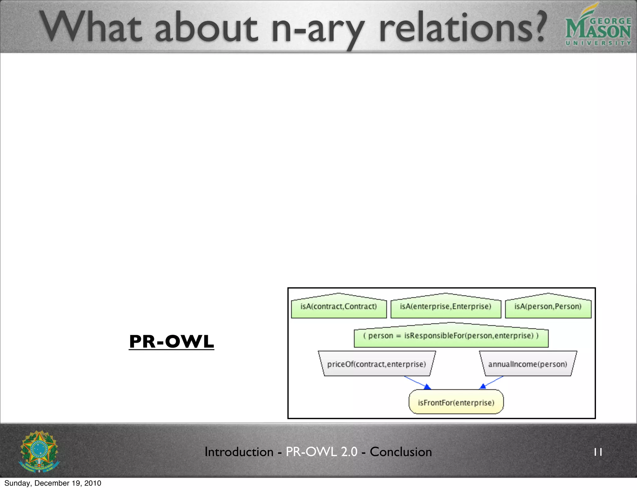 What about n-ary relations?




                            PR-OWL




                                 Introduction - PR-OWL 2.0 - Conclusion   11

Sunday, December 19, 2010
 