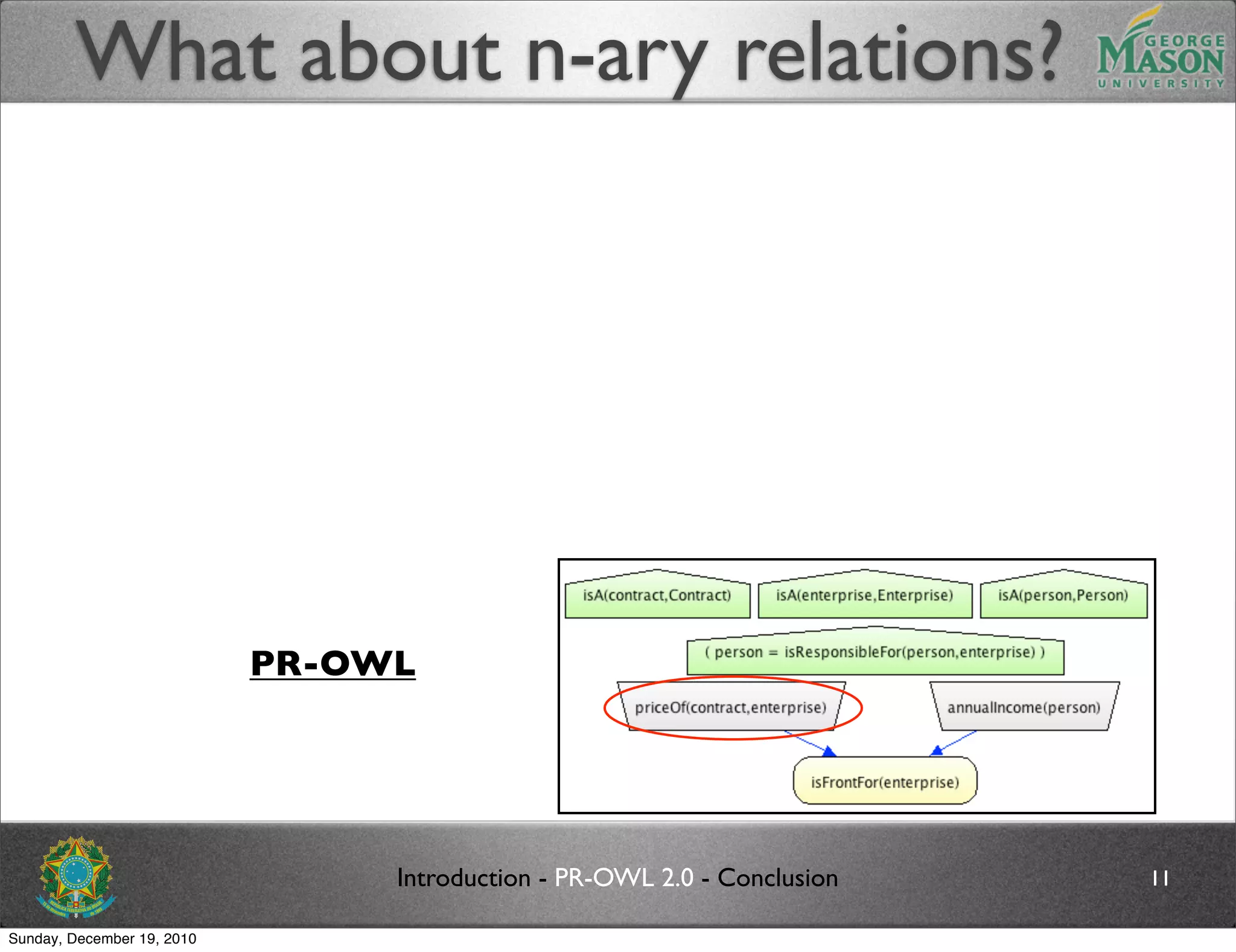 What about n-ary relations?




                            PR-OWL




                                 Introduction - PR-OWL 2.0 - Conclusion   11

Sunday, December 19, 2010
 