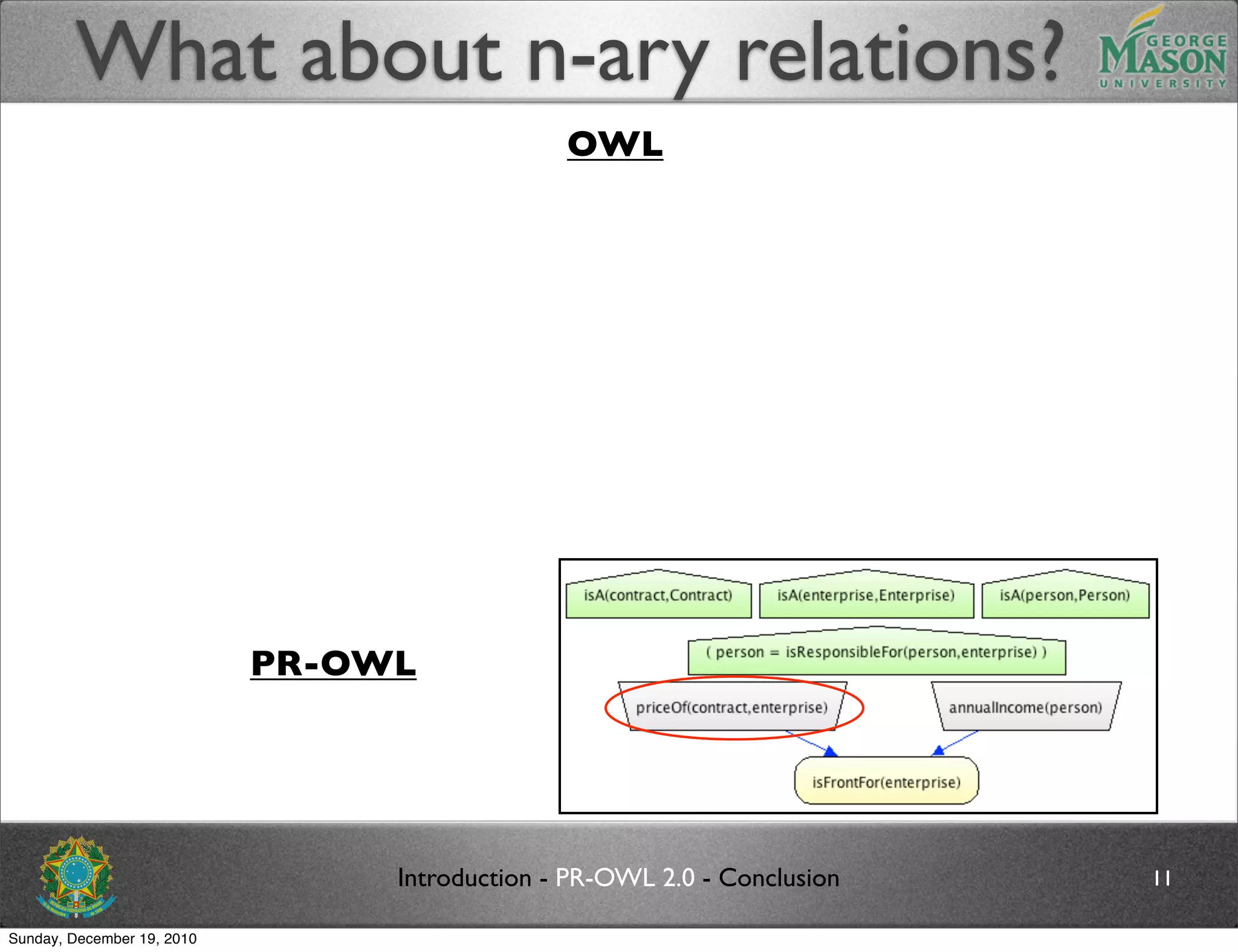 What about n-ary relations?
                                               OWL




                            PR-OWL




                                 Introduction - PR-OWL 2.0 - Conclusion   11

Sunday, December 19, 2010
 
