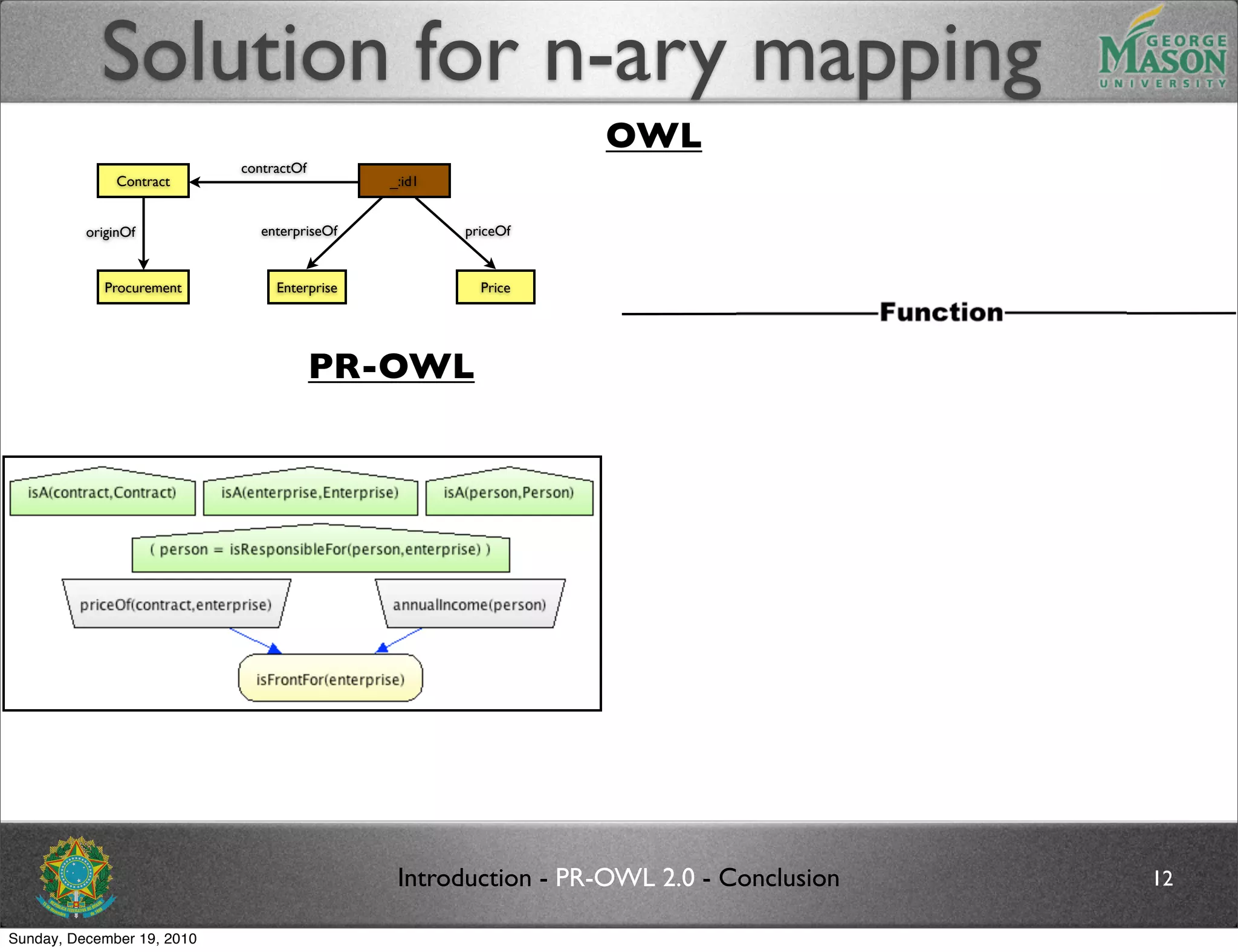 Solution for n-ary mapping
                                                                OWL
                            contractOf
              Contract                        _:id1


          originOf             enterpriseOf           priceOf


             Procurement         Enterprise             Price




                                         PR-OWL




                                               Introduction - PR-OWL 2.0 - Conclusion   12

Sunday, December 19, 2010
 