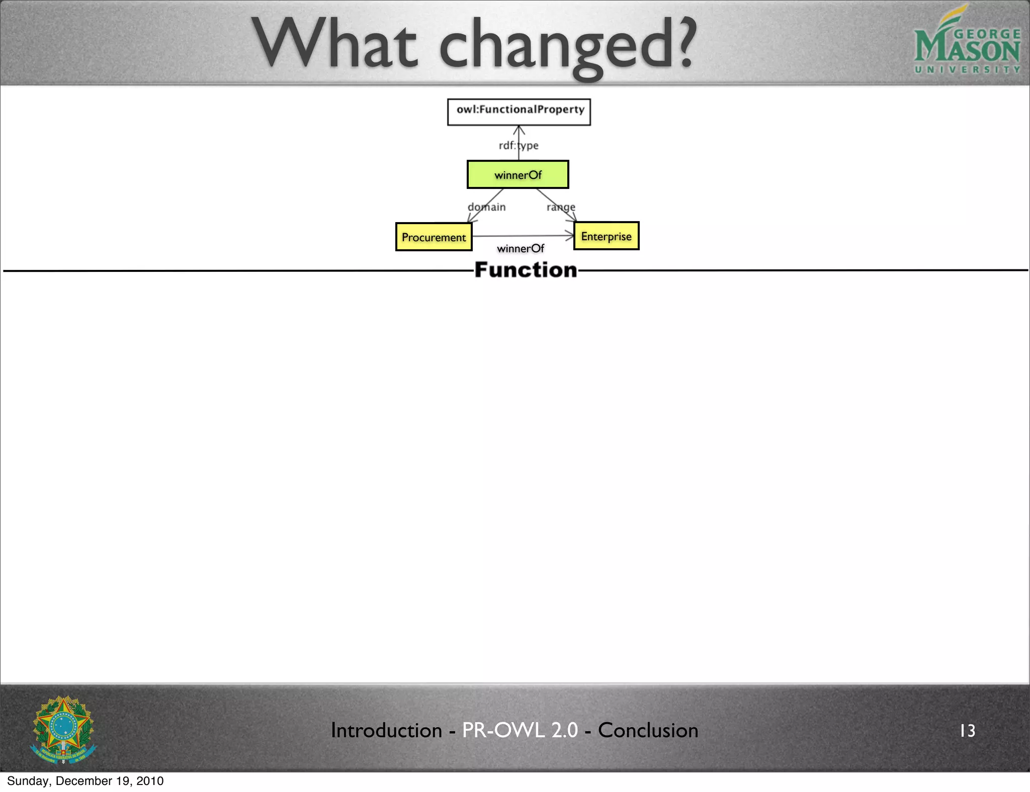 What changed?
                                                   OWL
                                                   winnerOf




                                     Procurement              Enterprise
                                                   winnerOf




                              Introduction - PR-OWL 2.0 - Conclusion       13

Sunday, December 19, 2010
 