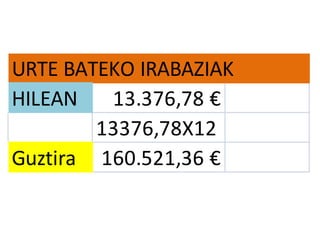 URTE BATEKO IRABAZIAK
HILEAN   13.376,78 €
        13376,78X12
Guztira 160.521,36 €
 