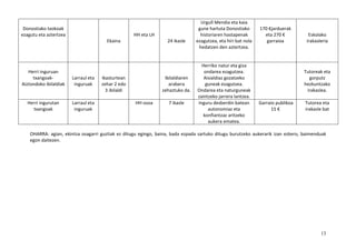 13
Donostiako txokoak
ezagutu eta aztertzea
Ekaina
HH eta LH
24 ikasle
Urgull Mendia eta kaia
gune hartuta Donostiako
historiaren hastapenak
ezagutzea, eta hiri bat nola
hedatzen den aztertzea.
170 €jarduerak
eta 270 €
garraioa
Eskolako
irakasleria
Herri inguruan
txangoak-
Aiztondoko ibilaldiak
Larraul eta
inguruak
Ikasturtean
zehar 2 edo
3 ibilaldi
Ibilaldiaren
arabera
zehaztuko da.
Herriko natur eta giza
ondarea ezagutzea.
Aisialdiaz gozatzeko
guneak ezagutzea.
Ondarea eta naturguneak
zaintzeko jarrera lantzea.
Tutoreak eta
gorputz
hezkuntzako
irakaslea.
Herri ingurutan
txangoak
Larraul eta
inguruak
HH osoa 7 ikasle Inguru desberdin batean
autonomiaz eta
konfiantzaz aritzeko
aukera ematea.
Garraio publikoa
15 €
Tutorea eta
irakasle bat
OHARRA: agian, ekintza osagarri guztiak ez ditugu egingo, baina, bada ezpada sartuko ditugu burutzeko aukerarik izan ezkero, baimenduak
egon daitezen.
 