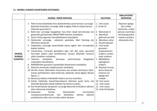 17
11.- MURGIL GURASO ELKARTEAREN EGITASMOA
EGINGO DIREN EKINTZAK EGUTEGIA
EBALUATZEKO
IRIZPIDEAK
MURGIL
GURASO
ELKARTEA
1. Pello Errota ikastetxeko foro desberdinetan parte hartzea: Larraulgo
Batzorde Eratzailea, Larraulgo talde eragilea, Pello Errotako Guraso
Elkarteen gune berria.
2. Batik bat, Larraulgo ikasgeletan hasi diren ikasle berrientzako eta
gainerako guztientzako ONGIETORRI festaren antolaketa.
3. Santo Tomas egunean hamaiketakoaren prestaketa.
4. Gabonetan Larraulgo eskolaren apainketa. Mari Domingi eta
Olentzero panpinak.
5. Gabonetan Larraulgo baserrietatik barna egiten den errondarako
koplen lanketa.
6. Inauterietan, Larraulen goizaldera egin izan den jaian, gurasoek
haurrekin batera jaian partehartzea. Guraso elkarteko mozorro
afaria Hezkiden antolatzea.
7. Tailerren antolaketa. Gurasoen parte-hartzea ikasgeletan
irakasleekin koordinatuz.
8. BAIKARArekin gurasoei zuzendutako ikastaroaren antolaketa.
9. Ikasturte amaierako ospakizunaren antolaketa.
10. Herriko Kultur Elkarteekin harremana eta zenbait ekintzetan elkar-
lanean partehartzea. (Aste Kulturala, Gabonak, Santa Ageda, Museo
Eguna...)
11. Baratza proiektua irakasleekin batera aurrera eramatea.
12. Eskola Txikietako Koordinakundearen bileretan parte hartu eta
Aiztondo Bailarako eskola txikiekin harremana sustatu.
13. Aurrematrikulazio kanpainan Larraulgo Batzorde Eratzailean adosten
diren ekimenak antolatzea.
14. Asteasuko Guraso Elkartearekin harremanak
sustatzea,amankomunak izan daitezkeen ekintza edo/eta
proiektuetan elkar lana ziurtatuz behar denean.
1. Urte osoan
2. Urriak 31
2. Abenduak 21
3. Abenduan
gabonak aurretik
4. Abenduan zehar
5. Ihauteri garaian
6. Urte osoan
gurasoen
proposamenen
arabera, umeen
tailer ondoren
7. BAIKARAren
egutegiaren
arabera
8. Ekainean burutu,
baino ikasturte
hasieran zer
egingo den
erabaki
10. Urte osoan
11. Urte osoan
12. Urte osoan
13. Urtarrila-Otsaila
Ekainean egingo
den urteko
memorian, urteko
planean ezarritako
ekintzak gauzatze
mailaren arabera
ebaluatuko dira.
 