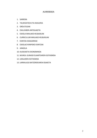 2
AURKIBIDEA
1. SARRERA
2. TALDEKATZEA ETA IKASLERIA
3. ORDUTEGIAK
4. ESKLUSIBEN ANTOLAKETA
5. ESKOLA MAILAKO HELBURUAK
6. CURRICULUM MAILAKO HELBURUAK
7. EKINTZA OSAGARRIAK
8. ESKOLAZ KANPOKO EKINTZAK
9. JANGELA
10. KUDEAKETA EKONOMIKOA
11. MURGIL GURASO ELKARTEAREN EGITASMOA
12. UDALAREN EGITASMOA
13. LARRAULGO BATZORDEAREN OSAKETA
 
