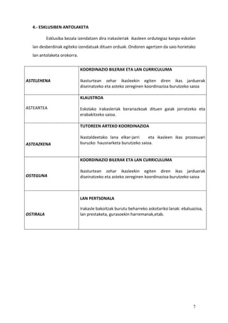 7
4.- ESKLUSIBEN ANTOLAKETA
Esklusiba bezala izendatzen dira irakasleriak ikasleen ordutegiaz kanpo eskolan
lan desberdinak egiteko izendatuak dituen orduak. Ondoren agertzen da saio horietako
lan antolaketa orokorra.
ASTELEHENA
KOORDINAZIO BILERAK ETA LAN CURRICULUMA
Ikasturtean zehar ikasleekin egiten diren ikas jarduerak
diseinatzeko eta asteko zereginen koordinazioa burutzeko saioa
ASTEARTEA
KLAUSTROA
Eskolako irakasleriak berariazkoak dituen gaiak jorratzeko eta
erabakitzeko saioa.
ASTEAZKENA
TUTOREEN ARTEKO KOORDINAZIOA
Ikastaldeetako lana elkar-jarri eta ikasleen ikas prozesuari
buruzko hausnarketa burutzeko saioa.
OSTEGUNA
KOORDINAZIO BILERAK ETA LAN CURRICULUMA
Ikasturtean zehar ikasleekin egiten diren ikas jarduerak
diseinatzeko eta asteko zereginen koordinazioa burutzeko saioa
OSTIRALA
LAN PERTSONALA
Irakasle bakoitzak burutu beharreko askotariko lanak: ebaluazioa,
lan prestaketa, gurasoekin harremanak,etab.
 