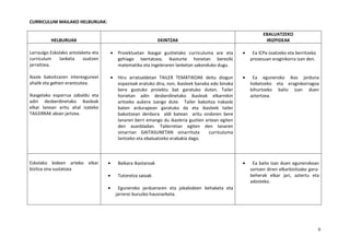 9
CURRICULUM MAILAKO HELBURUAK:
HELBURUAK EKINTZAK
EBALUATZEKO
IRIZPIDEAK
Larraulgo Eskolako antolaketa eta
curriculum lanketa osatzen
jarraitzea.
Ikasle bakoitzaren interesguneei
ahalik eta gehien erantzutea.
Ikasgelako esparrua zabaldu eta
adin desberdinetako ikasleak
elkar lanean aritu ahal izateko
TAILERRAK abian jartzea.
• Proiektuetan ikasgai guztietako curriculuma are eta
gehiago txertatzea; ikasturte honetan bereziki
matematika eta ingeleraren lanketan sakonduko dugu.
• Hiru arratsaldetan TAILER TEMATIKOAK deitu diogun
espazioak eratuko dira, non, ikasleek banaka edo binaka
bere gustuko proiektu bat garatuko duten. Tailer
horietan adin desberdinetako ikasleak elkarrekin
aritzeko aukera izango dute. Tailer bakoitza irakasle
baten ardurapean garatuko da eta ikasleek tailer
bakoitzean denbora aldi batean aritu ondoren bere
lanaren berri emango du ikasleria guztien artean egiten
den asanbladan. Tailerretan egiten den lanaren
oinarrian GAITASUNETAN oinarrituta curriculuma
lantzeko eta ebaluatzeko erabakia dago.
• Ea ICPa osatzeko eta berritzeko
prozesuan eraginkorra izan den.
• Ea eguneroko ikas jarduna
hobetzeko eta eraginkorragoa
bihurtzeko balio izan duen
aztertzea.
Eskolako kideen arteko elkar
bizitza ona sustatzea
• Baikara ikastaroak
• Tutoretza saioak
• Eguneroko jardueraren eta jokabideen behaketa eta
jarrerei buruzko hausnarketa.
• Ea balio izan duen egunerokoan
sortzen diren elkarbizitzako gora-
beherak elkar jari, aztertu eta
adosteko.
 