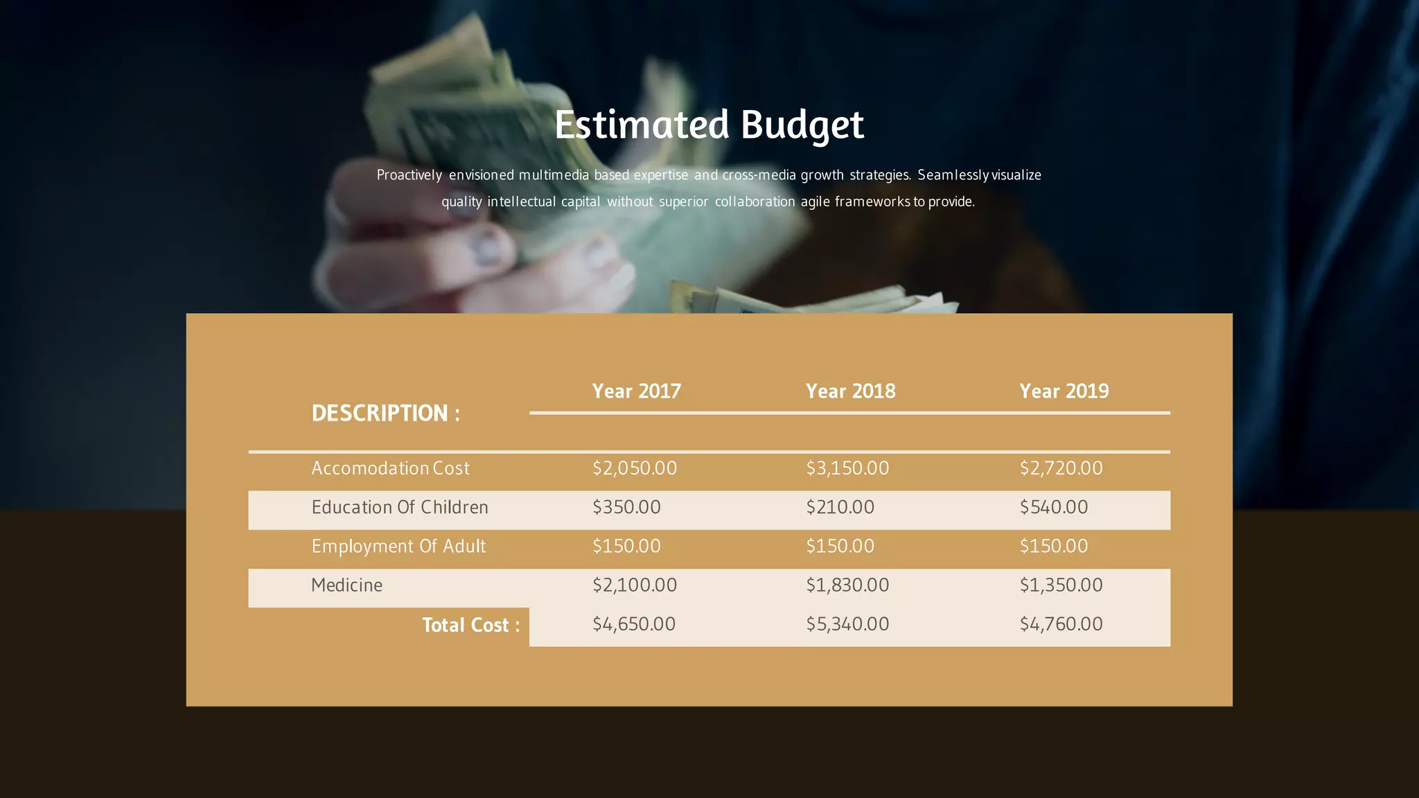 DESCRIPTION :
Year 2017 Year 2018 Year 2019
AccomodationCost $2,050.00 $3,150.00 $2,720.00
Education Of Children $350.00 $210.00 $540.00
Employment Of Adult $150.00 $150.00 $150.00
Medicine $2,100.00 $1,830.00 $1,350.00
Total Cost : $4,650.00 $5,340.00 $4,760.00
Proactively envisioned multimedia based expertise and cross-media growth strategies. Seamlessly visualize
quality intellectual capital without superior collaboration agile frameworks to provide.
Estimated Budget
 