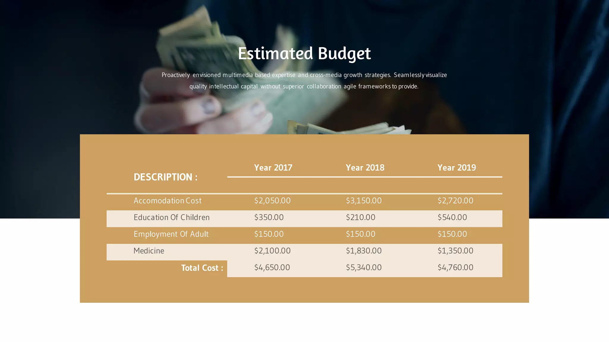 DESCRIPTION :
Year 2017 Year 2018 Year 2019
AccomodationCost $2,050.00 $3,150.00 $2,720.00
Education Of Children $350.00 $210.00 $540.00
Employment Of Adult $150.00 $150.00 $150.00
Medicine $2,100.00 $1,830.00 $1,350.00
Total Cost : $4,650.00 $5,340.00 $4,760.00
Proactively envisioned multimedia based expertise and cross-media growth strategies. Seamlessly visualize
quality intellectual capital without superior collaboration agile frameworks to provide.
Estimated Budget
 