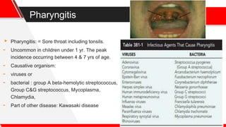 Pharyngitis
▸ Pharyngitis: = Sore throat including tonsils.
- Uncommon in children under 1 yr. The peak
incidence occurring between 4 & 7 yrs of age.
- Causative organism:
- viruses or
- bacterial : group A beta-hemolytic streptococcus,
Group C&G streptococcus, Mycoplasma,
Chlamydia,
- Part of other disease: Kawasaki disease
 