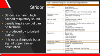 Stridor
▸ Stridor is a harsh, high
pitched respiratory sound
▸ usually inspiratory but can
be biphasic
▸ is produced by turbulent
airflow;
▸ it is not a diagnosis but a
sign of upper airway
obstruction
 