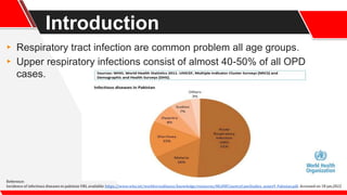 Introduction
▸ Respiratory tract infection are common problem all age groups.
▸ Upper respiratory infections consist of almost 40-50% of all OPD
cases.
Reference:
Incidence of infectious diseases in pakistan URL available: https://www.who.int/workforcealliance/knowledge/resources/MLHWCountryCaseStudies_annex9_Pakistan.pdf. Accessed on 18 jan,2022
 