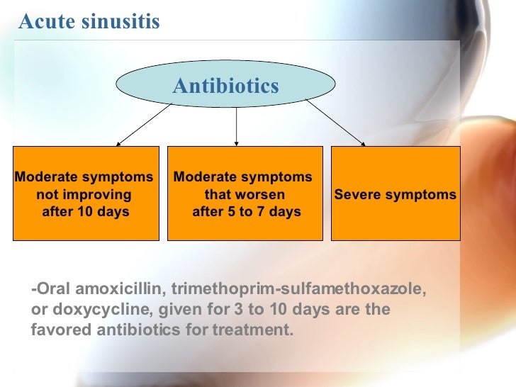 Urti Antibiotics