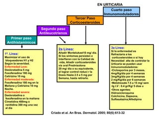 1ª. Lìnea:
Maximizar el uso de
bloqueadores H1 y H2
Según la severidad.
Enfermedad Leve:
Desloratadina 5 mg
Fexofenadina 180 mg
Cetirizina 10 mg.
Enfermedad moderada:
Fexofenadina 180 mg en la
Mañana y Cetirizina 10 mg
Noche.
Enfermedad severa:
Desloratadina o
fexofenadina en la mañana
Cimetidina 400mg o
ranitidina 300 mg una vez
al día
Primer paso
Antihistamínicos
Segundo paso
Antileucotrienos
Tercer Paso
Corticoesteroides
Cuarto paso
Inmunomoduladores
2a Línea:
Añadir Montelukast10 mg/ día.
Si los síntomas persisten e
Interfieren con la Calidad de
vida, Añadir corticosteroides
vía oral Prednisolona
20 mg/ día o su equivalente,
al lograr control reduci r la
Dosis Hasta 2.5 a 5 mg por
Semana, hasta retirarlo.
3a Línea:
Si la enfermedad es
Refractaria a los
corticosteroides o si hay
Necesidad alta de controlar la
Urticaria se pueden usar
Inmunomoduladores:
•Ciclosporina por 3 meses.
4mg/Kg/día por 4 semanas
3mg/Kg/día por 4 semanas
2 mg/Kg/día por 6 semanas
•Metotrexate 7.5 a 15 mg/ sem
•Ig I.V : 0.4 gr/Kg/ 5 días u
•Otros agentes:
Hidroxicloroquina
Colchicina, Dapsona,
Sulfasalazina,Nifedipina
Criado et al. An Bras. Dermatol. 2005; 80(6):613-32
PASOS EN EL TRATAMIENTO FARMACOLÓGICO EN URTICARIA
 
