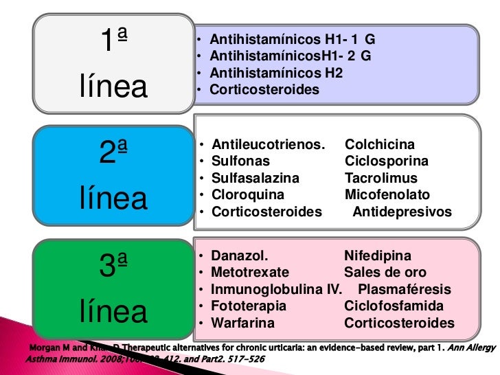 Doxepin Reviews Hives