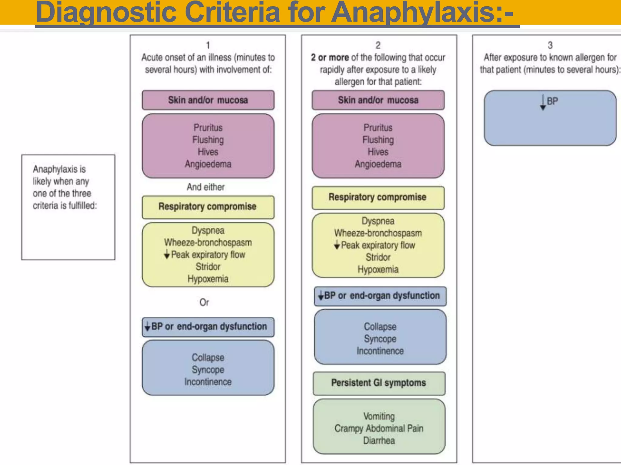 Urticaria Angioedema And Anaphylaxis pptx