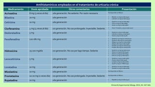 urticariacrnicadiagnsticoytratamiento-210909045934.pdf