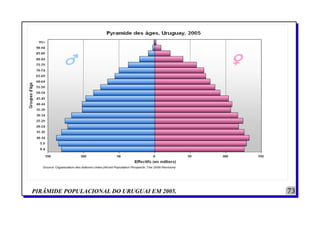 PIRÂMIDE POPULACIONAL DO URUGUAI EM 2005. 73
 