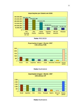 33




Fonte: MDIC/SECEX




Fonte: Braziltradenet




Fonte: Braziltradenet
 