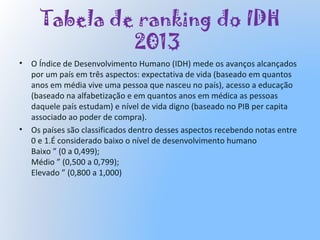 Tabela de ranking do IDH
2013
• O Índice de Desenvolvimento Humano (IDH) mede os avanços alcançados
por um país em três aspectos: expectativa de vida (baseado em quantos
anos em média vive uma pessoa que nasceu no país), acesso a educação
(baseado na alfabetização e em quantos anos em médica as pessoas
daquele país estudam) e nível de vida digno (baseado no PIB per capita
associado ao poder de compra).
• Os países são classificados dentro desses aspectos recebendo notas entre
0 e 1.É considerado baixo o nível de desenvolvimento humano
Baixo ” (0 a 0,499);
Médio ” (0,500 a 0,799);
Elevado ” (0,800 a 1,000)
 