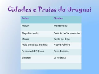 Cidades e Praias do Uruguai
Praias Cidades
Malvin Montevidéu
Playa Ferrando Colônia do Sacramento
Mansa Punta del Este
Praia de Nueva Palmira Nueva Palmira
Oceanía del Polonio Cabo Polonio
El Barco La Pedrera
 
