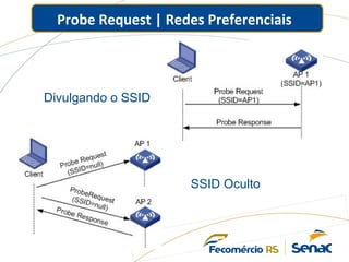 Probe Request | Redes Preferenciais
Divulgando o SSID
SSID Oculto
 