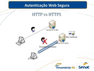 Autenticação Web Segura
 