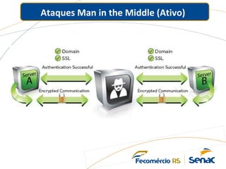 Ataques Man in the Middle (Ativo)
 