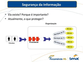 Segurança da Informação
• Ela existe? Porque é importante?
• Atualmente, o que proteger?
 