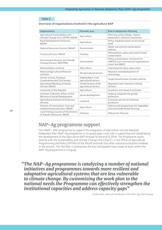 10
Integrating Agriculture in National Adaptation Plans (NAP–Ag) programme
  Table 2 
Overview of organizations involved in the agriculture NAP
Organizations Thematic area Role in Adaptation Planning
Agricultural Sustainability and
Climate Change Unit, OPYPA, MGAP
Agriculture
Planning, policy design, impact
assessment, emission inventories
Rural Development Direction,
MGAP
Agriculture
Policy implementation at territorial
level
Natural Resources Division, MGAP Environment
Water use and soil conservation
policies.
Forestry Division, MGAP Forestry
Afforestation policy and native forest
conservation
Environment Division and Climate
Change Division, MVOTMA
Environment
Policy coordination, focal point to
UNFCCC and international negotiations,
chairs the SNRCC
National Dairy Institute Agriculture Improving the dairy value chain
National Agricultural Research
Institute
All agricultural sectors
Research and development of
technology
Farmer Unions, Producer
Cooperatives and Civil Society
Stakeholders in all
agricultural sectors
Target beneficiaries of public policies
Specialized Meeting of Family
Farmers (REAF)
Family farmers of all
agricultural sectors
Represents the interests of family
farmers
University of the Republic Agriculture Academic and research activities
Institute of Women Affairs of the
Ministry of Social Development
Social development
Helping integrate the gender
dimension
Agricultural Institute of Extension
Services
Livestock
Extension service for livestock
producers
Division of horticulture, fruit and
small animal production, MGAP
Agriculture
Policies and programmes for vegetable,
fruit and small animal farming.
Local Fishing Councils of the Division
of Aquatic Resources, MGAP
Fisheries Policies for fisheries
NAP–Ag programme support
The UNDP – FAO programme to support the Integration of Agriculture into the National
Adaptation Plan (NAP–Ag programme in Uruguay) plays a key role in supporting and coordinating
the development of the Agriculture NAP through to the end of 2018. The Programme works
directly with the Sustainability and Climate Change Unit (USyCC), in the Office of Agricultural
Programming and Policy (OPYPA) of the MGAP and with the other national institutions involved
in the process. The Text Box 3 summarizes the four anticipated major areas of work within the
NAP–Ag programme in Uruguay.
“The NAP–Ag programme is catalyzing a number of national
initiatives and programmes towards more resilient and
adaptative agricultural systems that are less vulnerable
to climate change. By customizing the work plan to the
national needs the Programme can effectively strengthen the
institutional capacities and address capacity gaps”
Cecilia Jones, National Coordinator of the NAP–Ag, FAO Uruguay
 