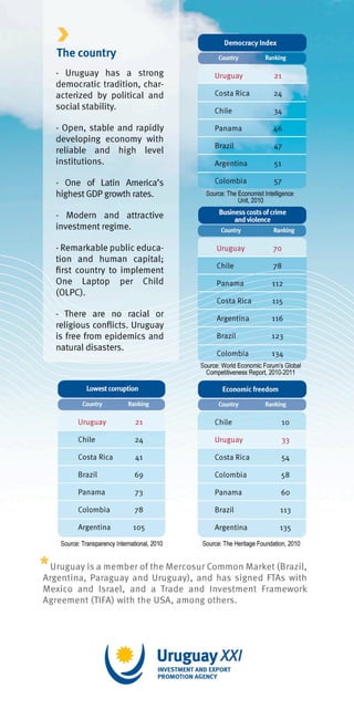 Uruguay a-country-of-services