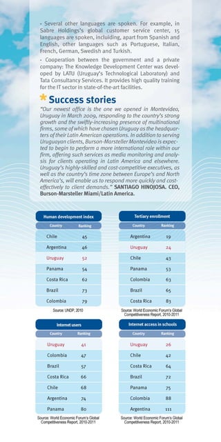 Uruguay a-country-of-services