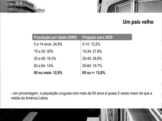 Um país velho - em porcentagem, a população uruguaia com mais de 65 anos é quase 2 vezes maior do que a média da América Latina 65 ou +: 13.8% 65 ou mais: 12,9% 50-64: 15.7%  50 a 64: 14% 35-49: 28.8% 35 a 49: 18.3% 15-34: 21.8% 15 a 34: 30% 0-14: 13.2% 0 a 14 anos: 24.8%  Projeção para 2020 População por idade (2000) 
