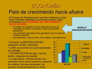 ECONOMÍA:
              ECONOMÍA
    País de crecimiento hacia afuera
•   El Proceso de Modernización (período militarista) si bien
    había brindado estabilidad económica también había
    consolidado una ECONOMÍA DE CRECIEMIENTO
    HACIA AFUERA:
      – el ingreso de capitales al país dependía de que los                  MODELO
        mercados europeos compraran nuestros productos
        ganaderos.                                                       AGROEXPORTADOR
      – Los productos derivados de la ganadería eran la base de
        nuestros ingresos.
      – Exportábamos: cueros, lana, carne salada, principalmente

    Aumentó la MESTIZACIÓN DEL                    40
                                                   35                           TASAJO
    GANADO OVINO Y BOVINO.
                                                   30
    LANA: se convirtió en la principal fuente                                  CUEROS
                                                   25
    de capitales
                                                   20                           LANA
    TECNIIFICACIÓN del agro: vacuna,
                                                   15
    baños, máquinas de esquilar.                   10
                                                                                otros prod.
                                                                                Ganaderos
    La Agricultura: continua siendo una           5                            otros
    actividad menor (poca superficie, ausencia     0
    de créditos, técnicas atrasadas). Se                     1896-1900

    practica fundamentalmente en el Sur.
 